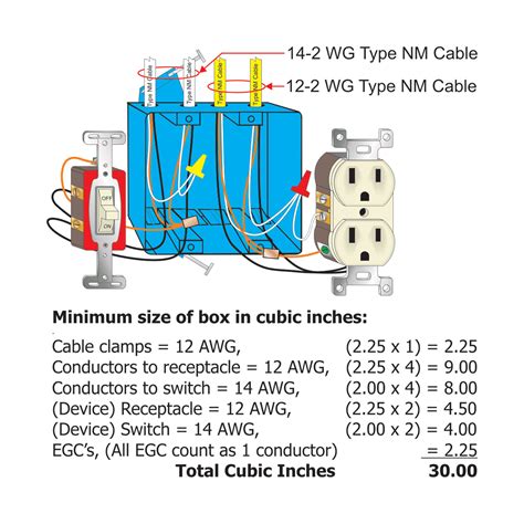 electrical box cable fill rating|12 awg electrical box fill.